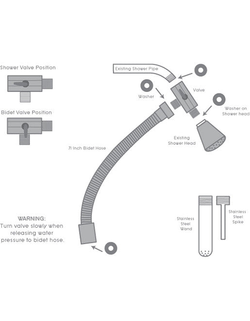 Cleanstream Shower Enema System - Personal Care - Hygiene