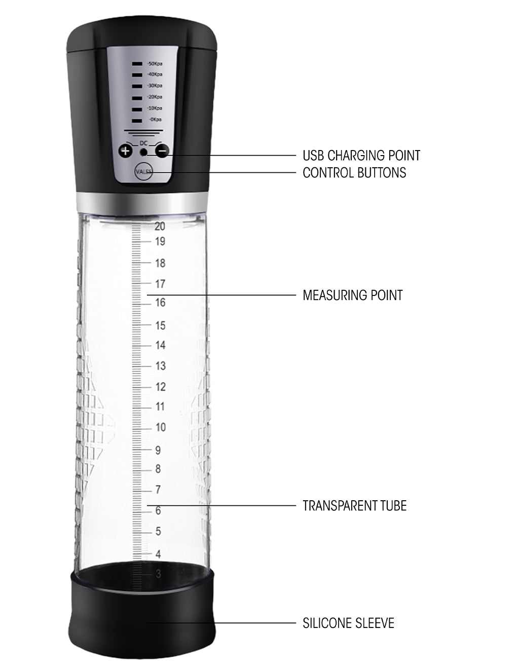 Pumped Premium Measured Pump- Diagram